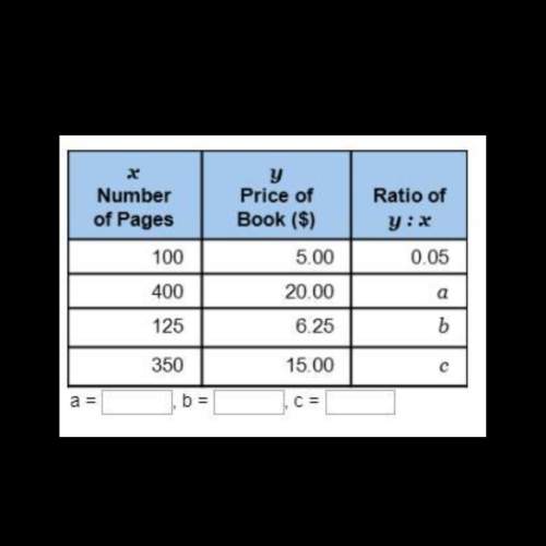 Find the ratio of book price to number of pages for each ordered pair. round your answer to the near