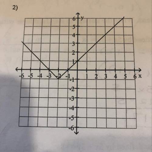 Write a rule y=f(x) that would produce the graph.