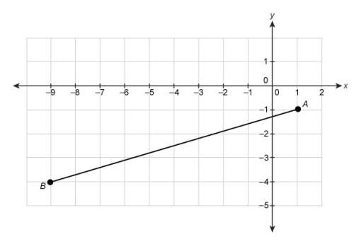 To the nearest hundredth, what is the length of line segment ab ?