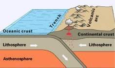 Observe the plate boundary shown here. what type of plate boundary is this? many geologic events oc