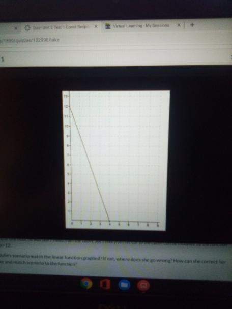 In class, julie was asked to create a scenario for the linear function shown. she came up with the f