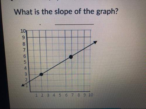 what is the slope of the graph?