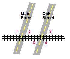 Me ! i need this done asap!  a. given that ∠2 ≈∠5 prove that oak street is parallel to