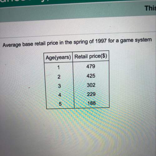 Predict the average retail price of a game system that is six years old in the spring of 1997. at wh