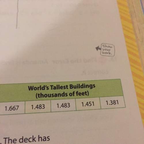 To find the average height of the building