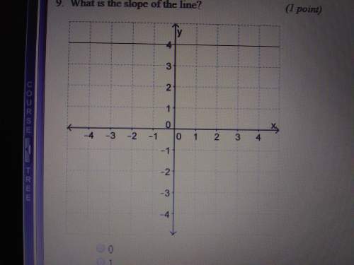 What is the slope of the line?  a. 0 b. 1 c. undefined d. infinity