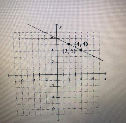 Find the slope of the line.  a. 1 b. 1/2 c.-1/2 d. -2