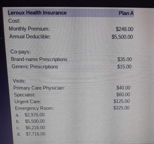 Andrew is insured by leroux health insurance under plan a. the plan includes a $248.00 monthly premi