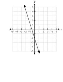 Which statement best describes the graph y = −3x − 2 a. the graph of the function is nei