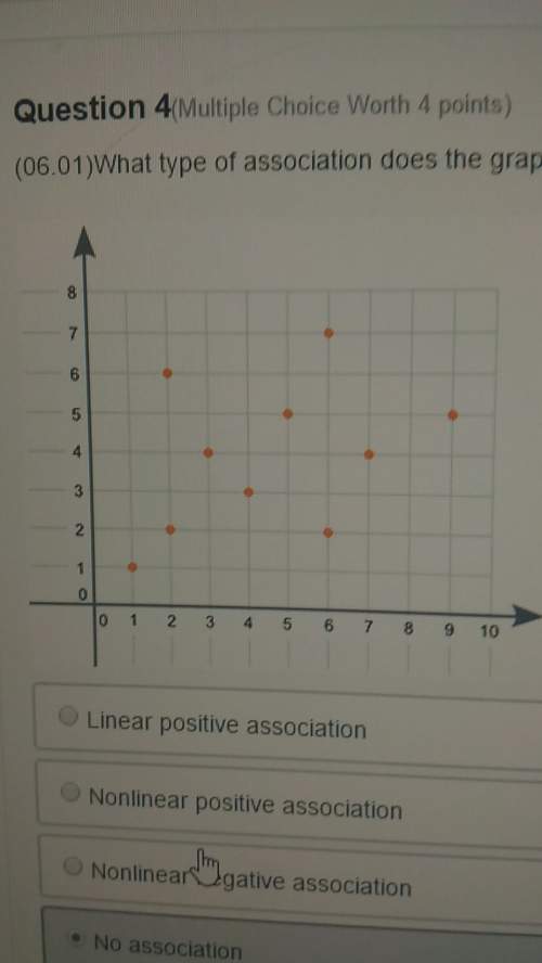 What type of association does the graph show between x and y? a- linear positive associa