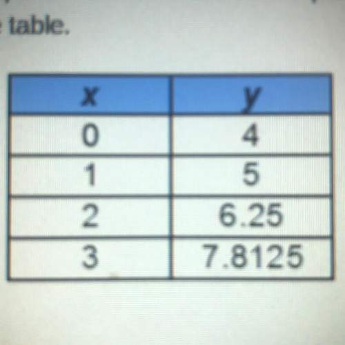 Several ordered pairs from a continuous exponential function are shown in the table. what are the do