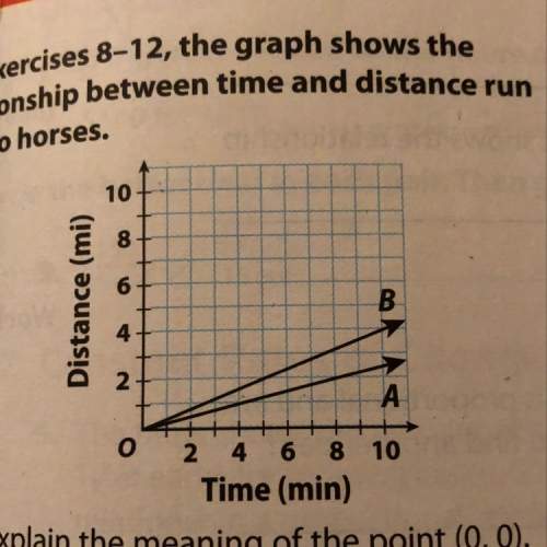 Draw a line on the graph representing a horse that runs faster than horses a and b.