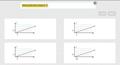 Which graph has a slope of 13?