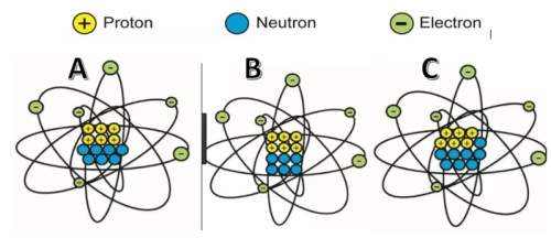 which of the following is are neutral atoms of carbon and which are isotopes of c