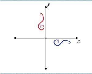 Which transformation can be applied to the blue figure to create the red figure?