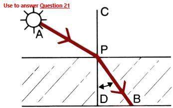 20)in this diagram, medium a represents water and medium b represents air. the phenomenon in this di