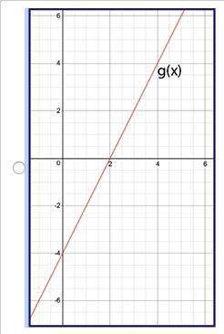 Graph g(x), where f(x) = 2x − 5 and g(x) = f(x + 1).