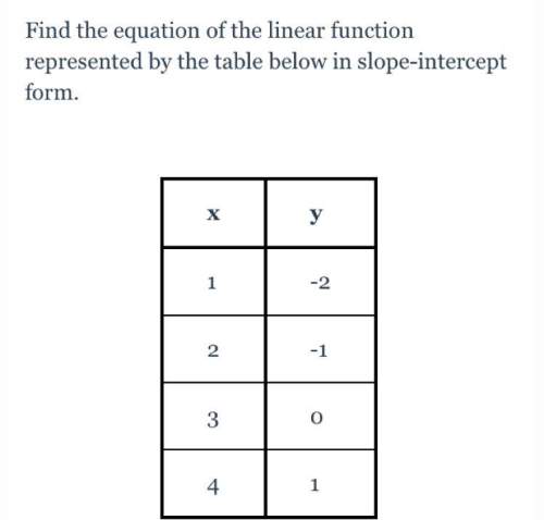 Quick ! find the equation of the linear function represented by the table below in slope-intercept