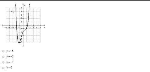 What is the value of the following function when x = 0? get 50 points!