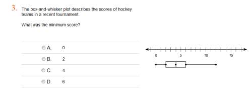 The box-and-whisker plot describes the scores of hockey teams in a recent tournament. wh