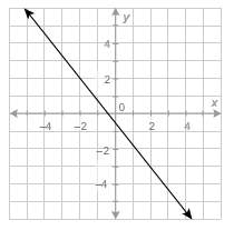 Evaluate the function at x = –2 a. y = –2 b. y = 0 c. y = 2 d. y = 3