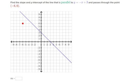 Find the slope and y-intercept of the line that is parallel to y= -x + 3 and passes through the poin