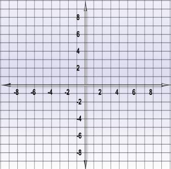 Graph the linear equation. find three points that solve the equation, then plot them on the graph. e