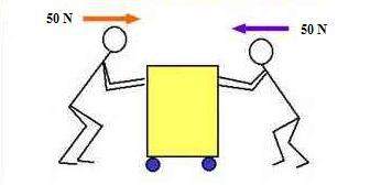Describe the motion of the box. a)the box will not move.  b) the box will move to the le