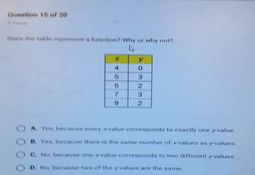 Does the table represent a function? why or why not  me !