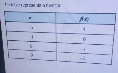 The table represents a function. what is the value of f(-1)? f (-1) = - 3 f (-1) = - 1