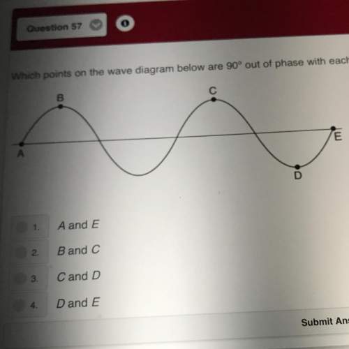 Which point on the wave diagram below are 90° out of phase with each other?
