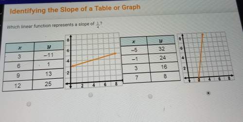 Which linear function represents a slope of 1/4