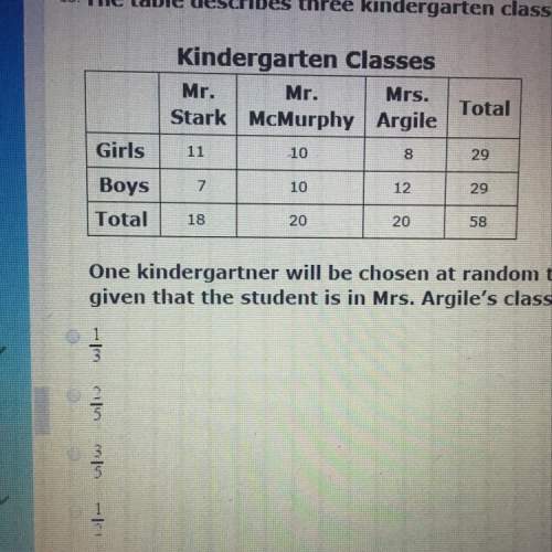 The question is; one kindergartner will be chosen at random to accept a prize. what is the probabil
