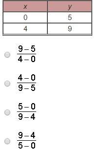 Which expression can be used to determine the slope of the linear function represented in the table?
