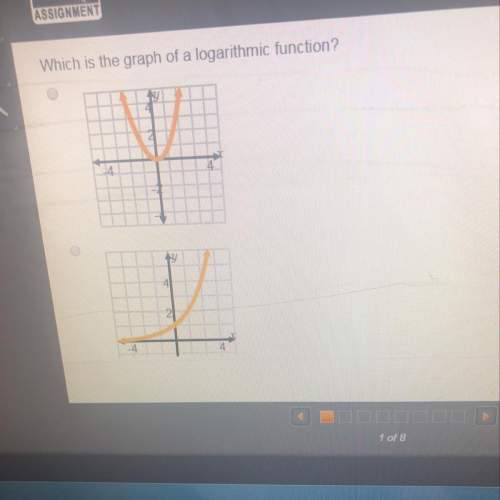 Which is the graph of logarithmic function ?