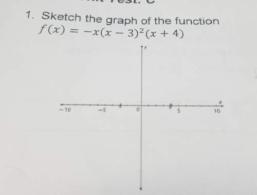 What is the graph of the polynomial function