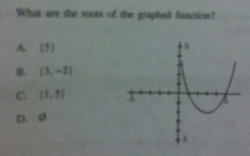 What are the roots of the graphed function