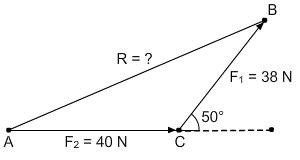 Two forces, f1 and f2, are acting on a body, as shown in the figure. the resultant force, r= ? , is