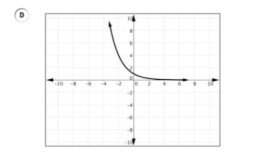Which of the following shows the graphic representation of the exponential function f(x)=3^x