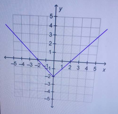 What is the domain of the function on the graph? a. all real numbers b. all real number