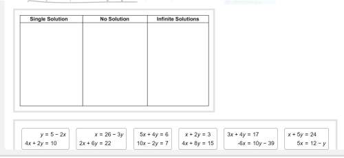 *! * (will give brainliest! ) classify each system of equations as having a single solution, n