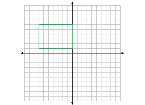 Write the coordinates of the vertices after a reflection across the line x = 1.