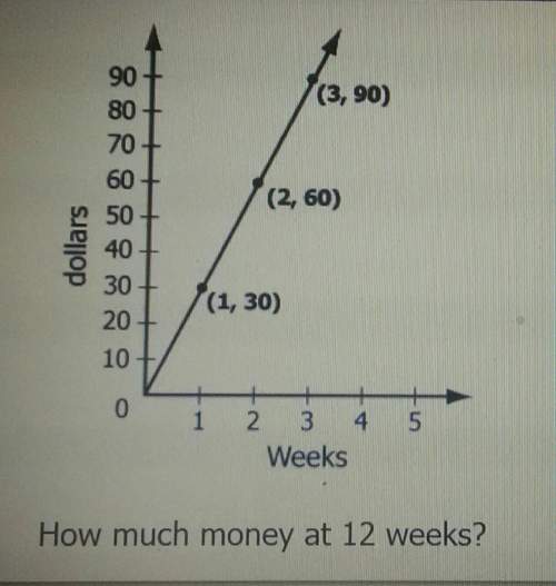 How much money at 12 weeks? 1). 3302). 2903). 360