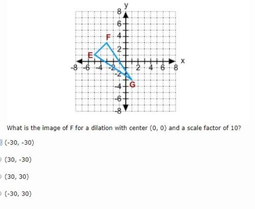 What is the image of f for a dilation with center (0, 0) and a scale factor of 10?