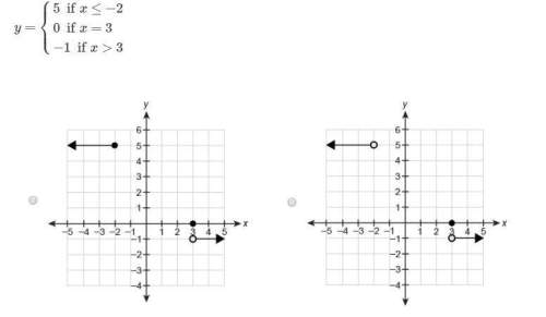 Which graph represents the piecewise-defined function?