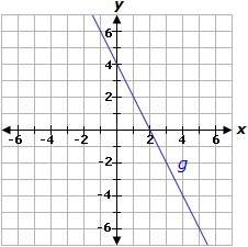 13 ! will mark  the equation shown below represents function f. f ( x ) = -