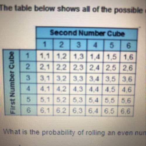 The table below shows all of the possible outcomes for rolling two six sided number cubes what is th