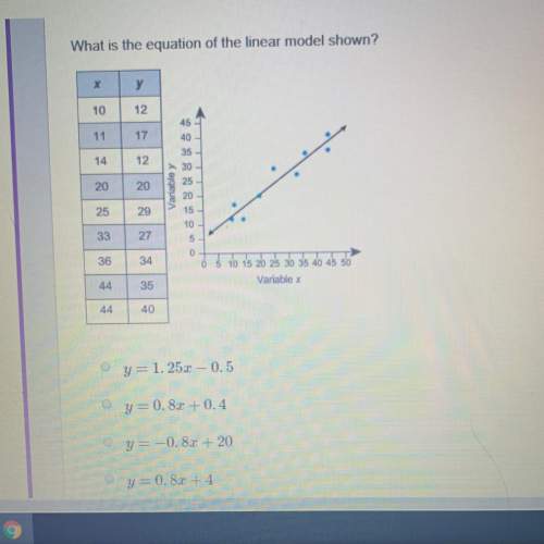 What is the equation of the linear model shown?  10 11 14 20 vanable y