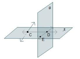 Which describes the intersection of planes a and b?  line cd line ed point c