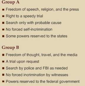 Which group identifies items included in the first 10 amendments to the constitution?